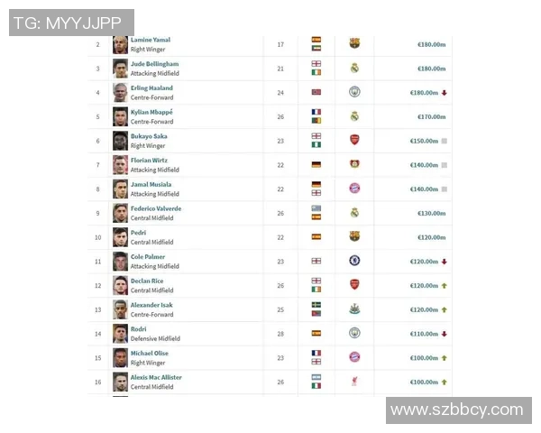 全球足球球星年龄排行前十名榜单 谁是最年长的足球天才